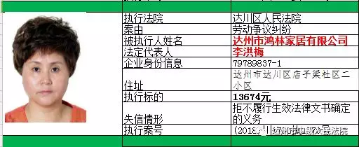 黑榜达州又一批失信人名单曝光最低欠了3000元