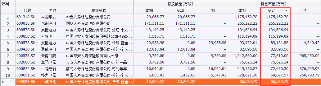 qfii,社保,保险二季度买入前十个股名单_股票