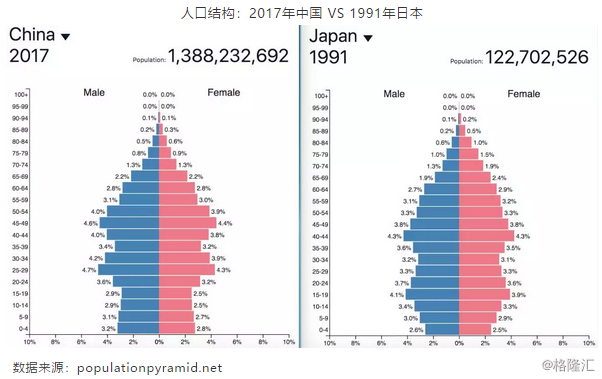 日本人口和中国人口比_日本城市和人口分布图(2)