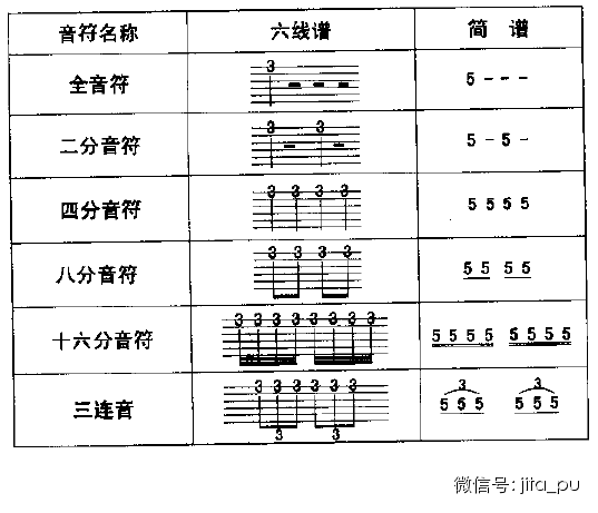 五,六线谱分解和弦节奏型记法