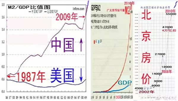 货币超发与gdp关系_gdp与国际收支的关系