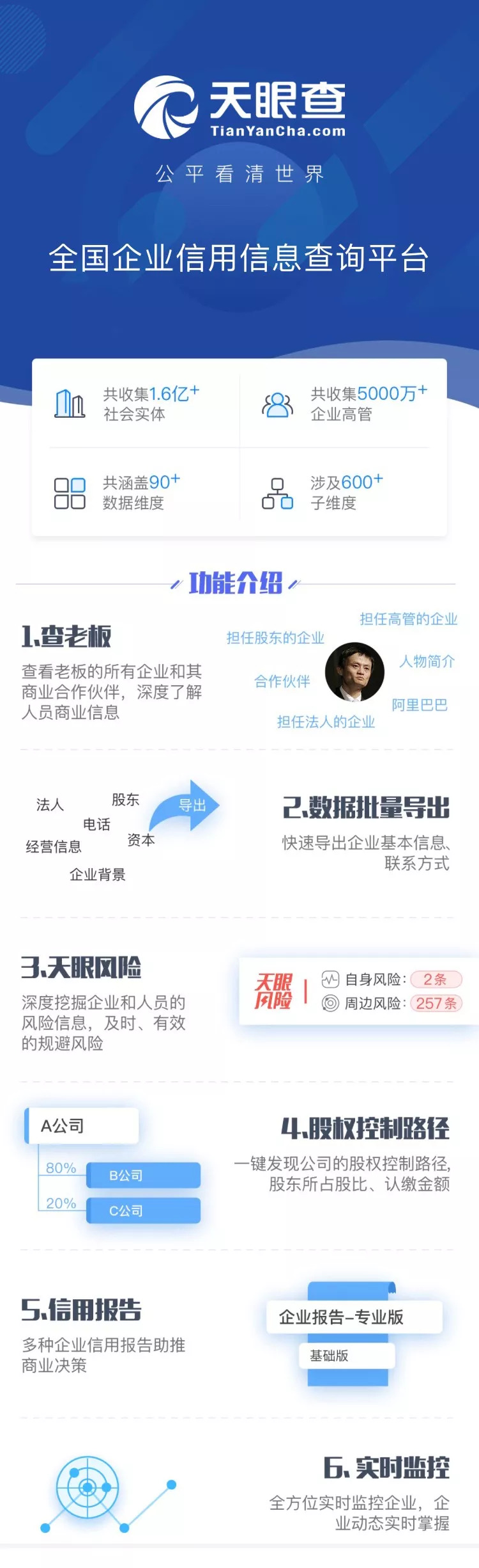 下载"天眼查" 查一下更放心"天眼查"的出现彻底改变了传统商业调查