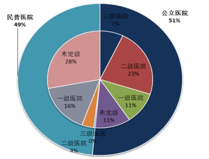 寡头霸占下的独立医学实验室行业该如何破局?(附行业巨头财务数据)