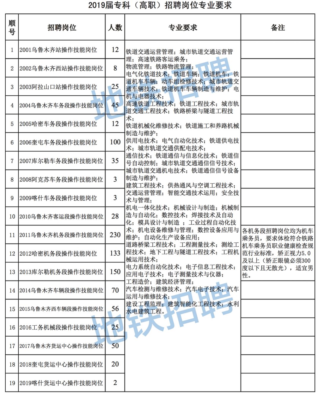 乌鲁木齐铁路局招聘_2020年乌鲁木齐铁路局 集团 招聘考试考核正式启动(3)