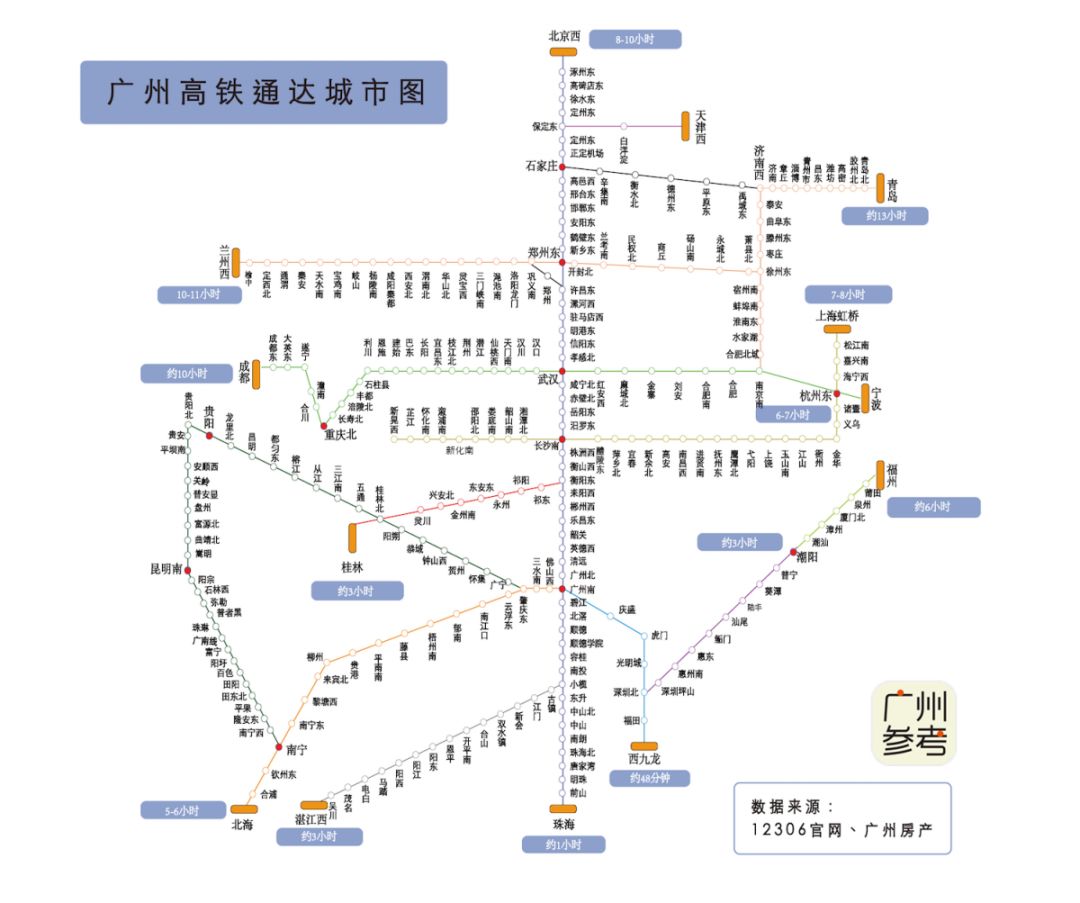 可以快速直达超多城市 接下来小布要推荐一份 广州高铁通达城市大全