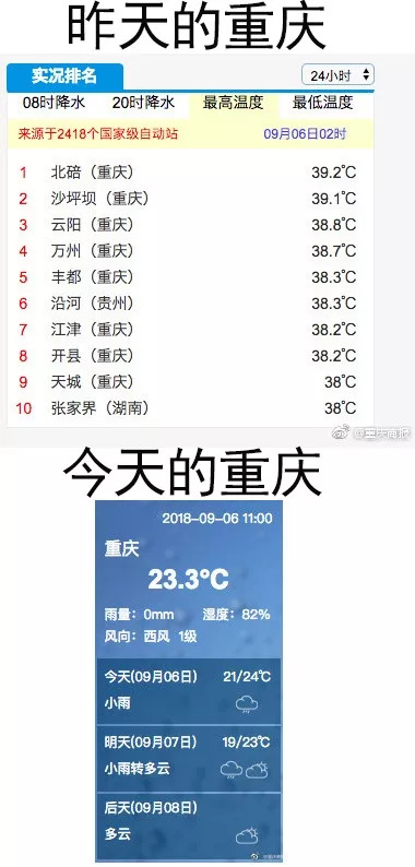 全国罕见40度高温的重庆竟一夜入冬