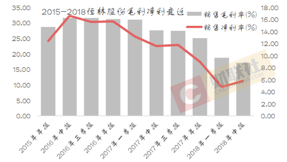 益林经济总量_经济总量世界第二图片