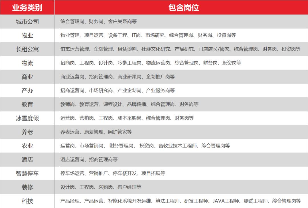 万科校园招聘_万科商业2021届校园招聘全面启动(3)