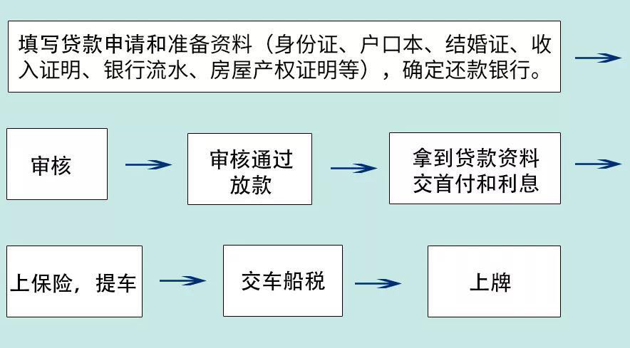 预算里防水搭接怎么算_课题经费预算怎么写