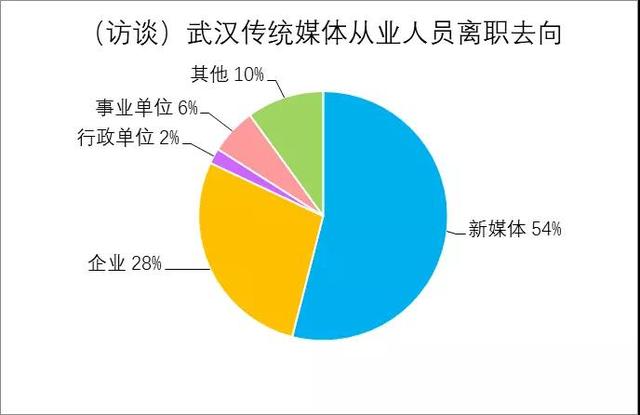 武汉人口去向_武汉人口分布图