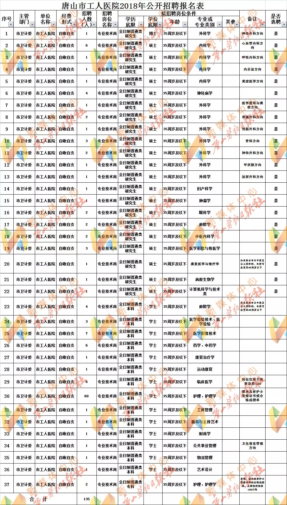 新乡高新区人口多少(3)