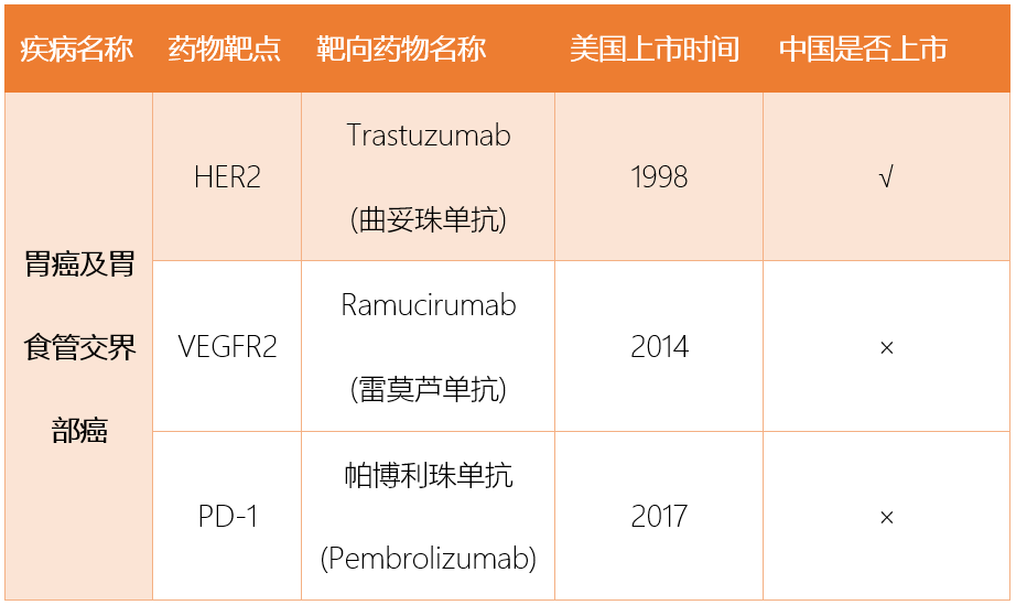 神经内分泌肿瘤11.前列腺癌12.膀胱癌13.肾癌14.妇科肿瘤15.白血病16.