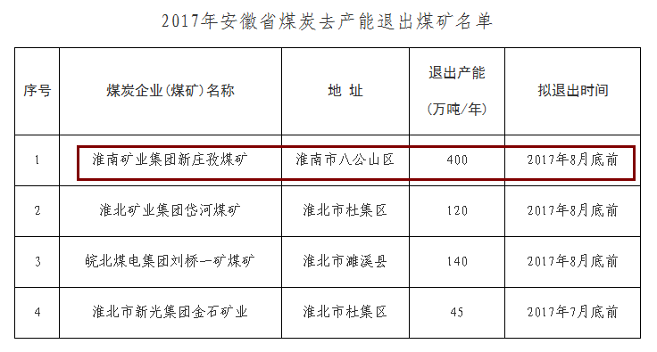 淮南潘集人口多少_淮南潘集李大军公司(2)