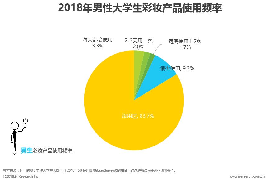 大学生消费观察:个性化,多元化成为趋势