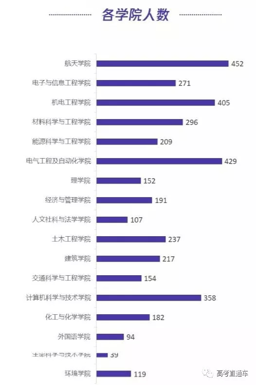 威海的人口数_威海人口分布图