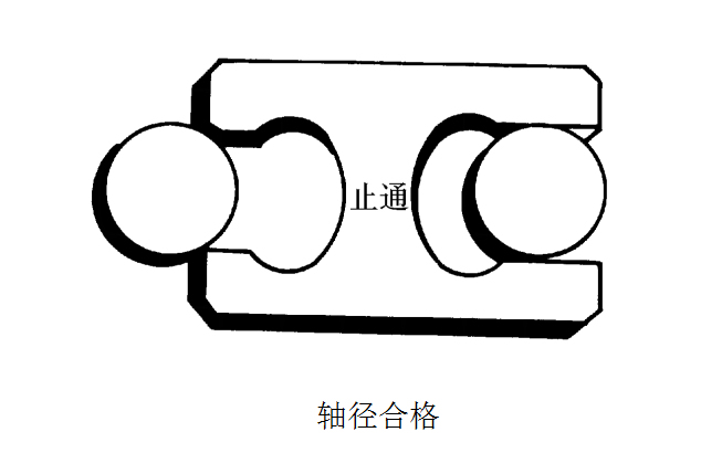 轴类零件加工中常用的量具有哪些你知晓吗