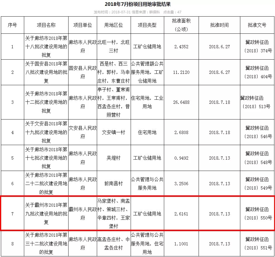 涉及占地:霸州众多村街上榜公示!有你村吗