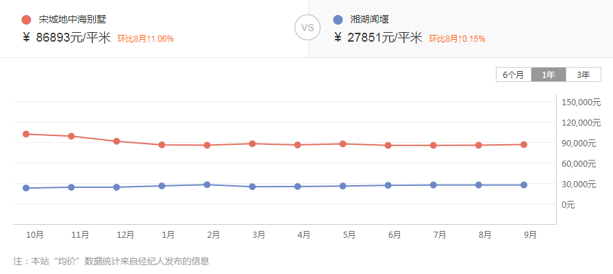 杭州8个区豪宅曝光！原来杭州的土豪们都住这里...