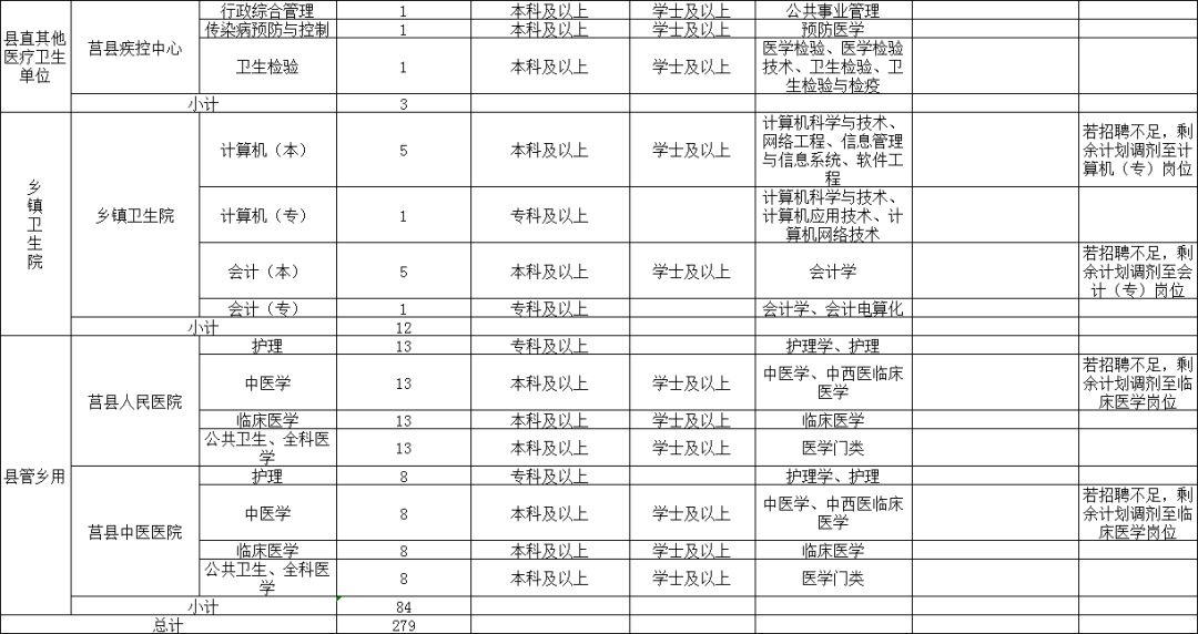 莒县人口数_重磅 日照最新人口数据公布,性别比 年龄构成 受教育程度都有(3)