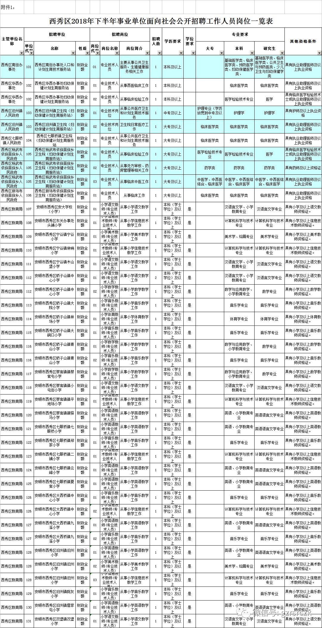 安顺招聘信息_2020贵州农信社招聘,安顺市招16人(3)