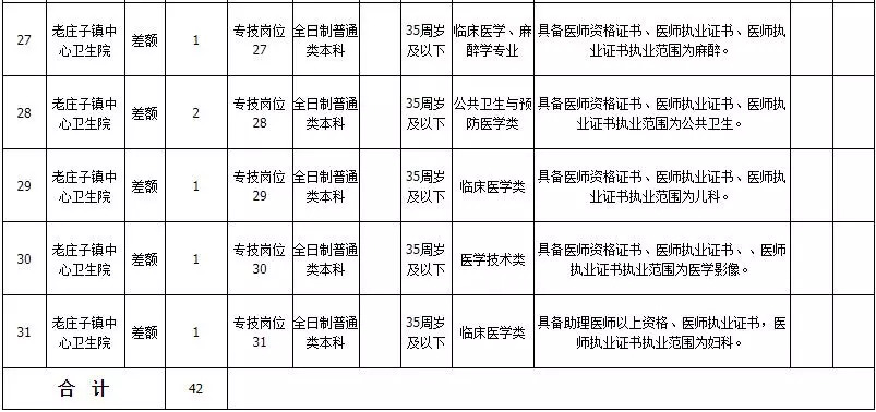 中国各地区就业人口按产业分_中国人口图片(2)