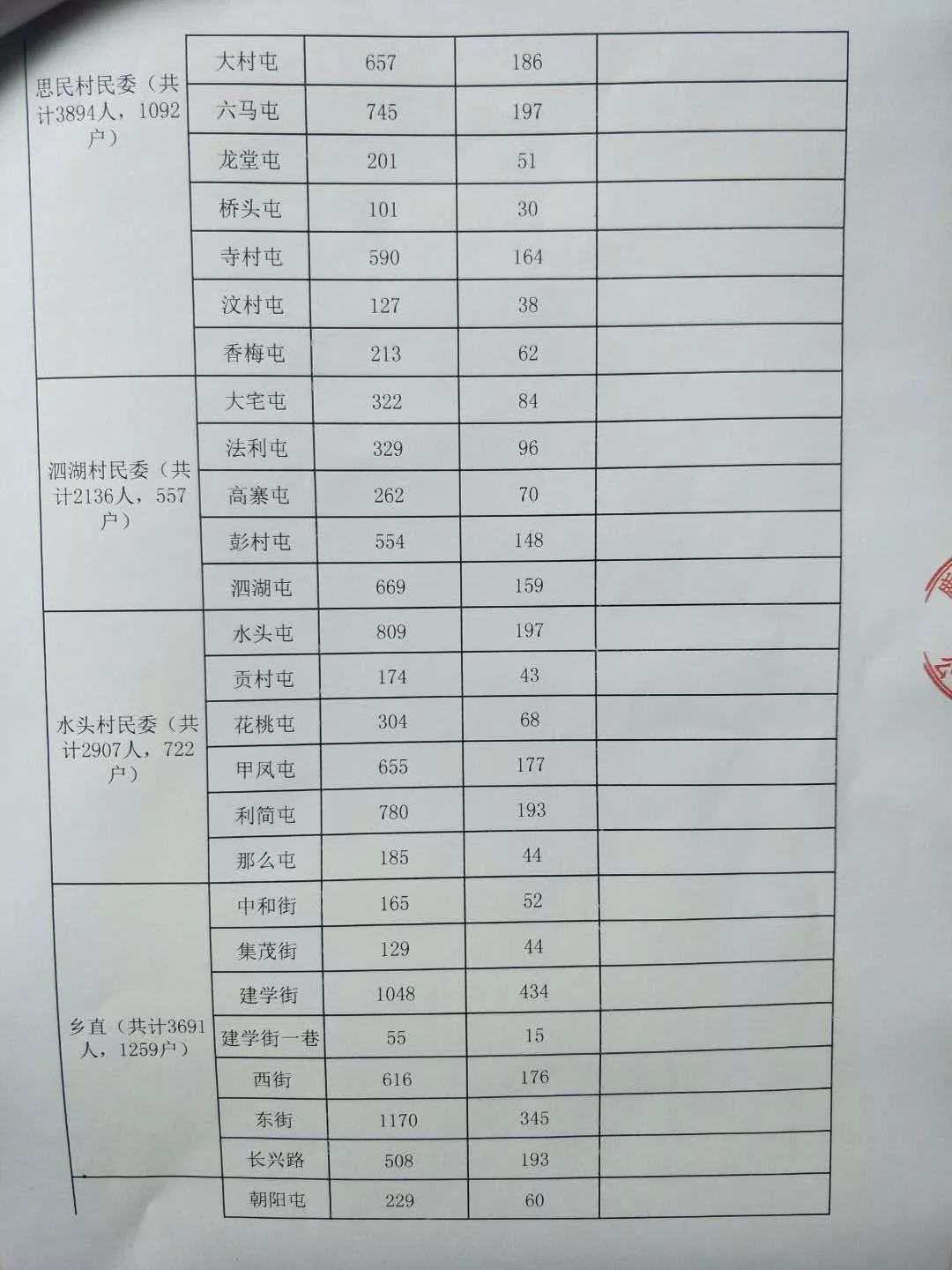 柳州鹿寨四排人口有多少_柳州鹿寨中渡古镇