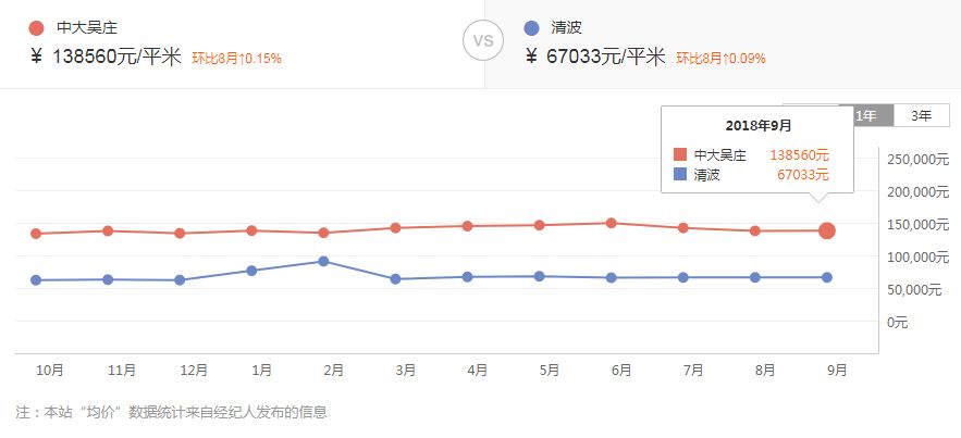 杭州8个区豪宅曝光！原来杭州的土豪们都住这里...