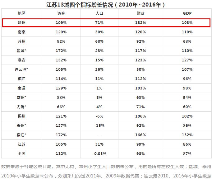 2030年各省gdp_2020年各省gdp(3)