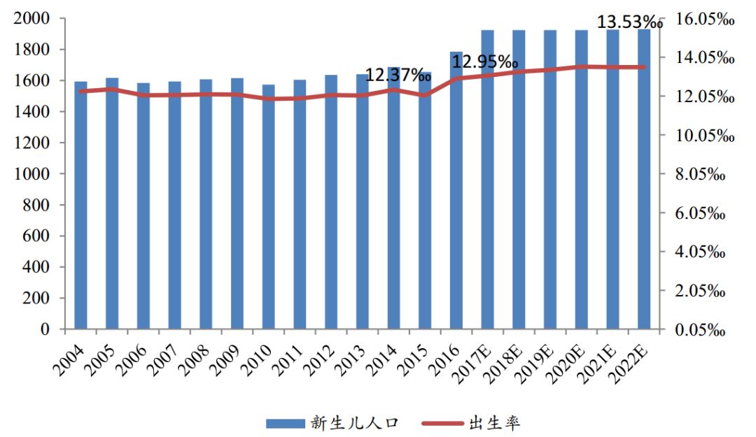 人口数与出生人数_房价疯狂的最后这几年会怎么演变(2)