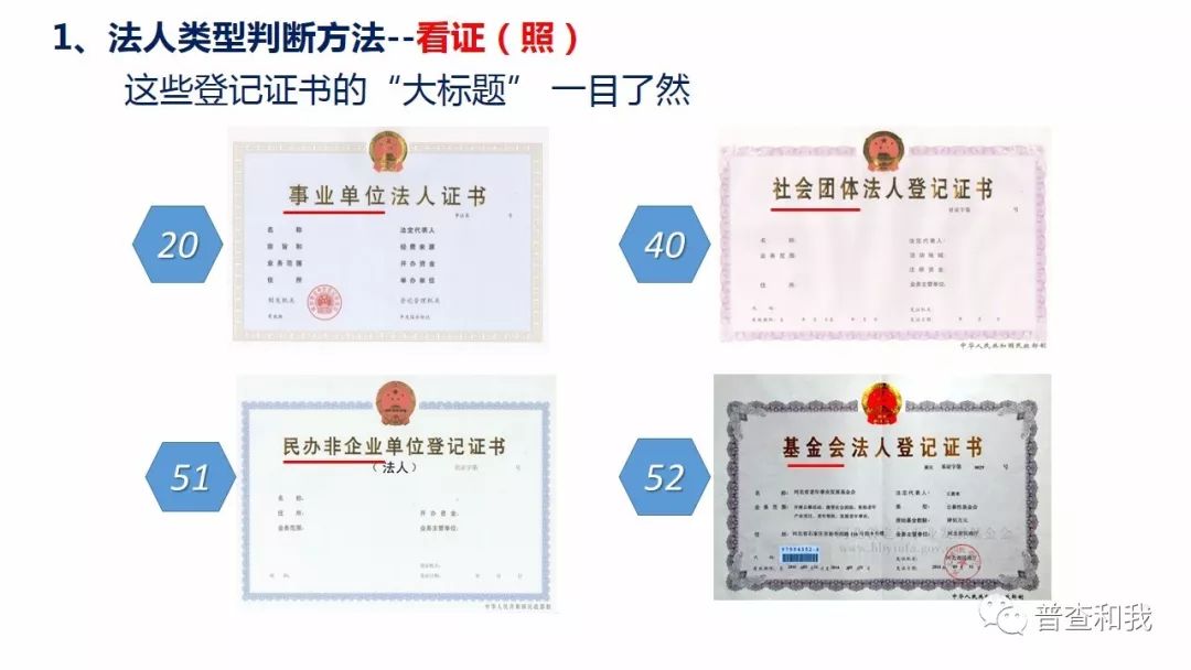 人口普查员表格怎么填写_人口普查员证件图片