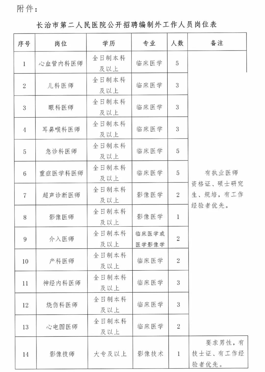 长治市人口_长治市各区县人口排行 潞州区最多,这个县最少 统计(3)