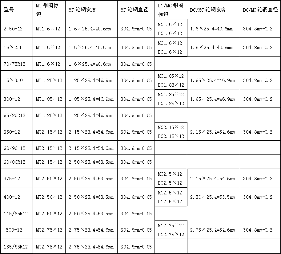 技术贴轮胎与钢圈配合标准尺寸表