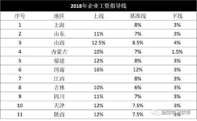 经济总量预警线(2)