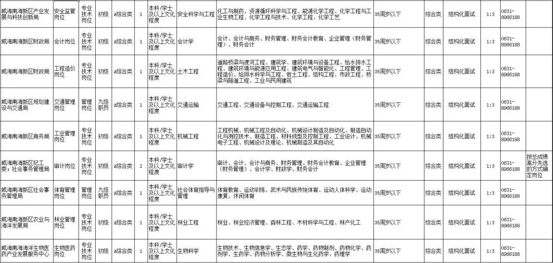 胶州市2018年的常住人口_2021年胶州市官路水库(2)