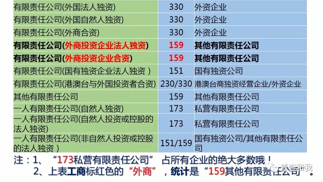 人口普查员表格怎么填写_人口普查员证件图片