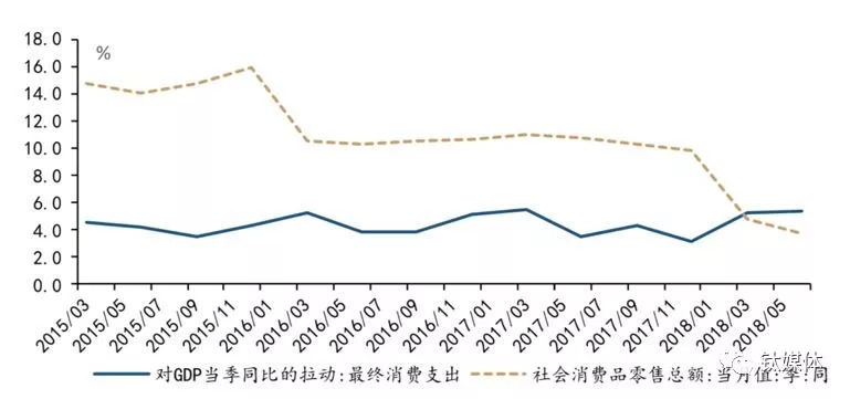 2020江西gdp消费占比_直接损失5000亿,企业难扛3个月,文旅产业穿越疫情的 新机会 – 执惠