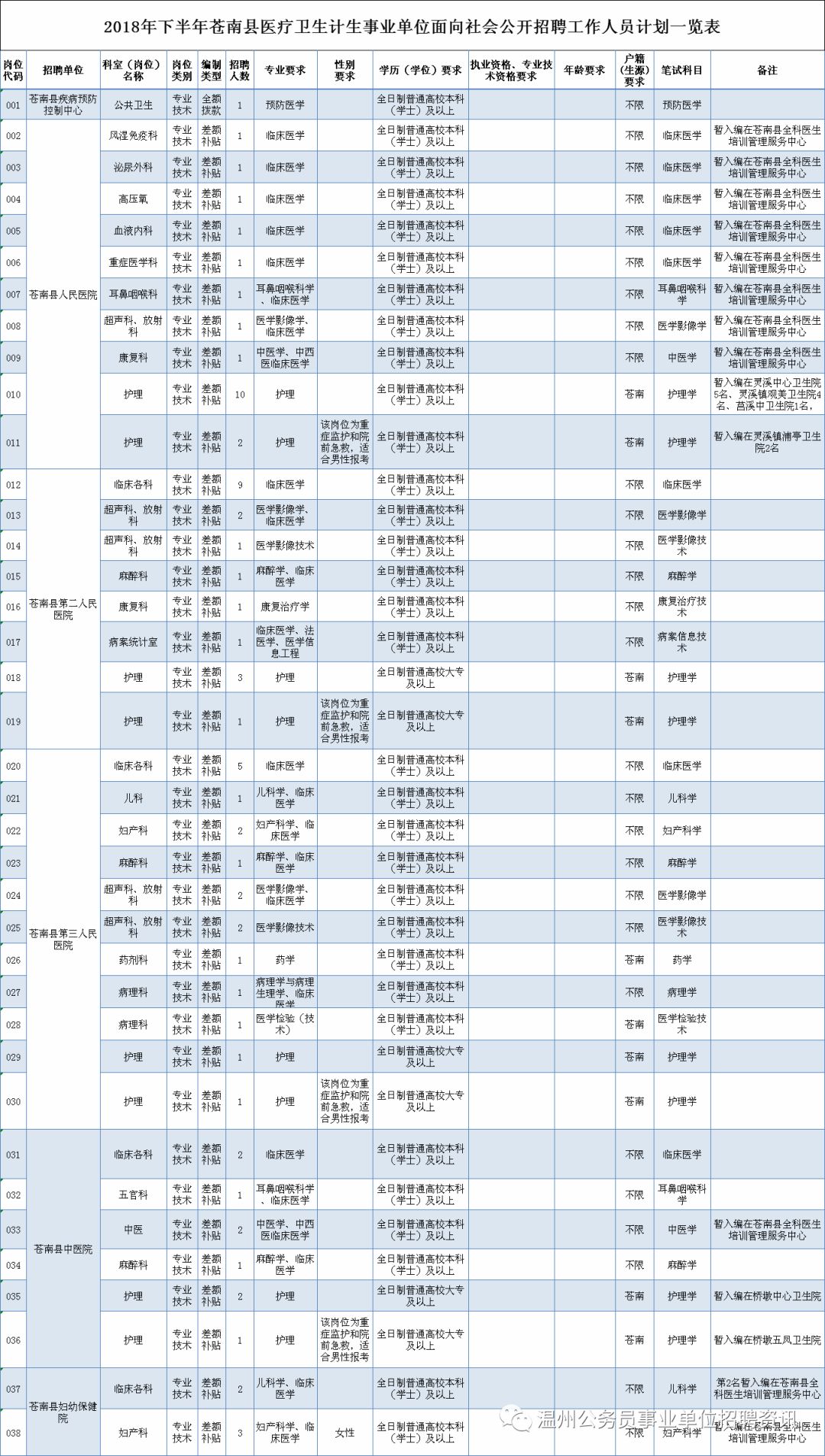 兴县人口和计划生育局_学习计划(2)