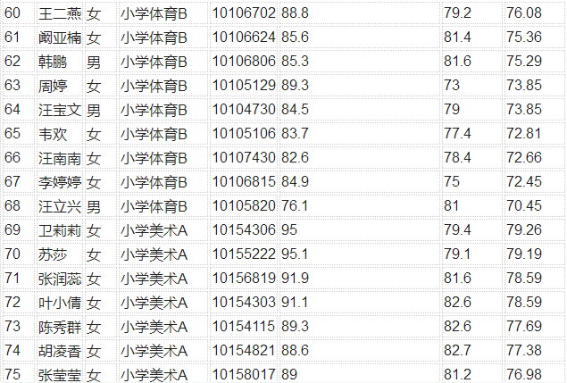 合肥市中小学人口比例_合肥市地图