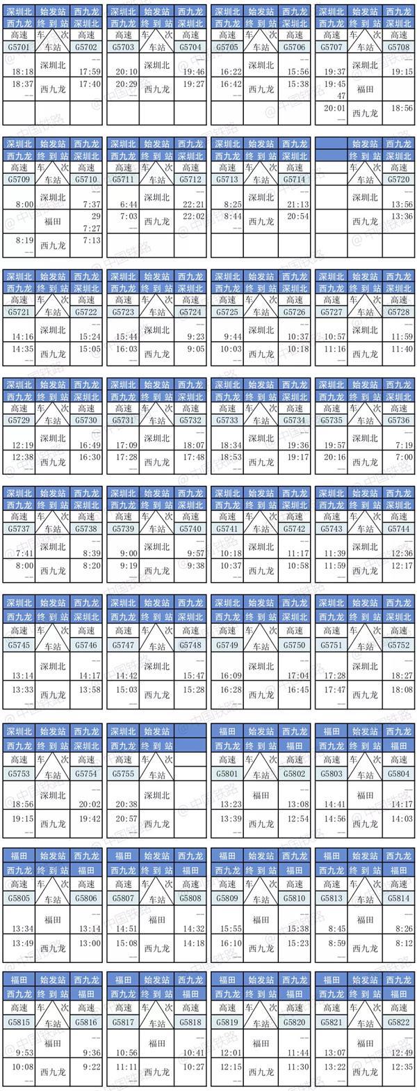 最全！廣深港高鐵票價表、時刻表公布 旅行 第5張