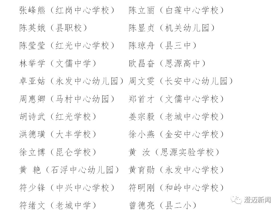 王宋等10名十佳校长,县纪委监委等10个十佳尊师重教先进单位,马家仁等