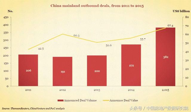 海航集团gdp_海航集团太子爷照片(2)