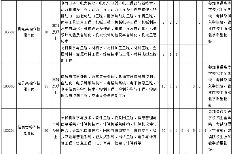 太铁招聘_最新岗位表 河北机关事业单位招聘上千人,抓紧报名(2)