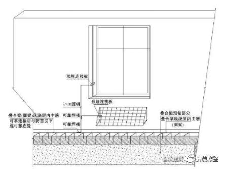 7,防雷中的门窗接地,桥架与接地母线链接用的扁钢