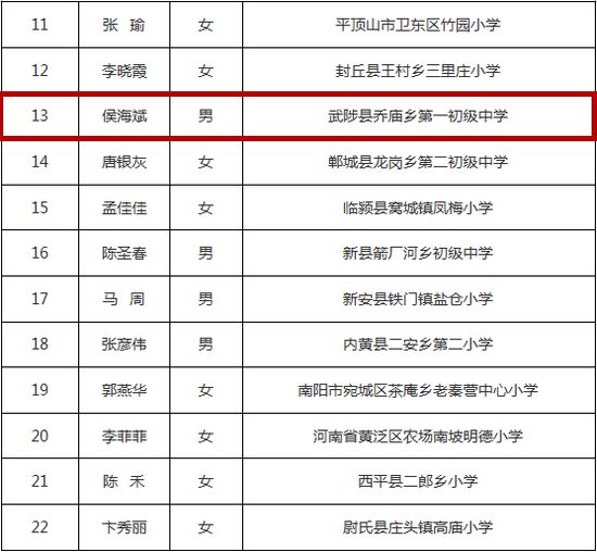 河南省人口计划网_河南省人口密度图