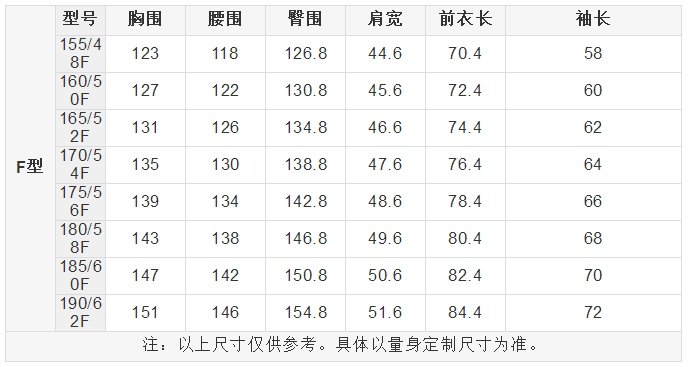 男内衣尺码对照表_内衣尺码对照表(3)