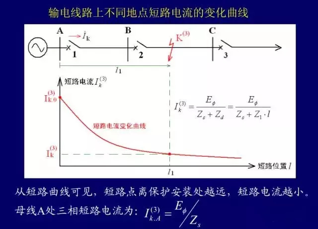 人口规律种类_人口普查(2)