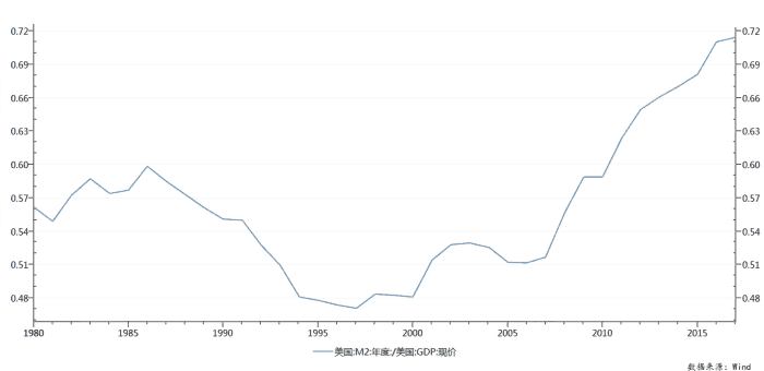 中国啥时超过美国gdp_中国GDP什么时候可以超过美国