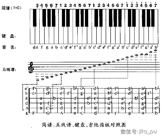 记曲谱的技巧_陶笛曲谱12孔(3)