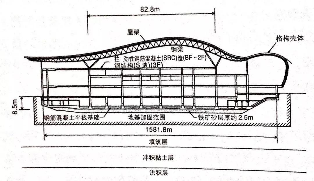 钢结构技术充满无限可能的桁架