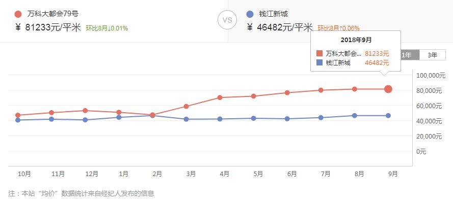 杭州8个区豪宅曝光！原来杭州的土豪们都住这里...